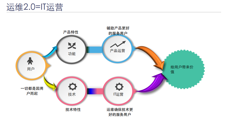运维体系框架与其精益实践_ITIL之家(www.itilzj.com)_.PDF 第9页
