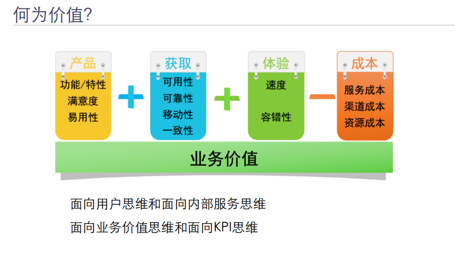 运维体系框架与其精益实践_ITIL之家(www.itilzj.com)_.PDF 第10页