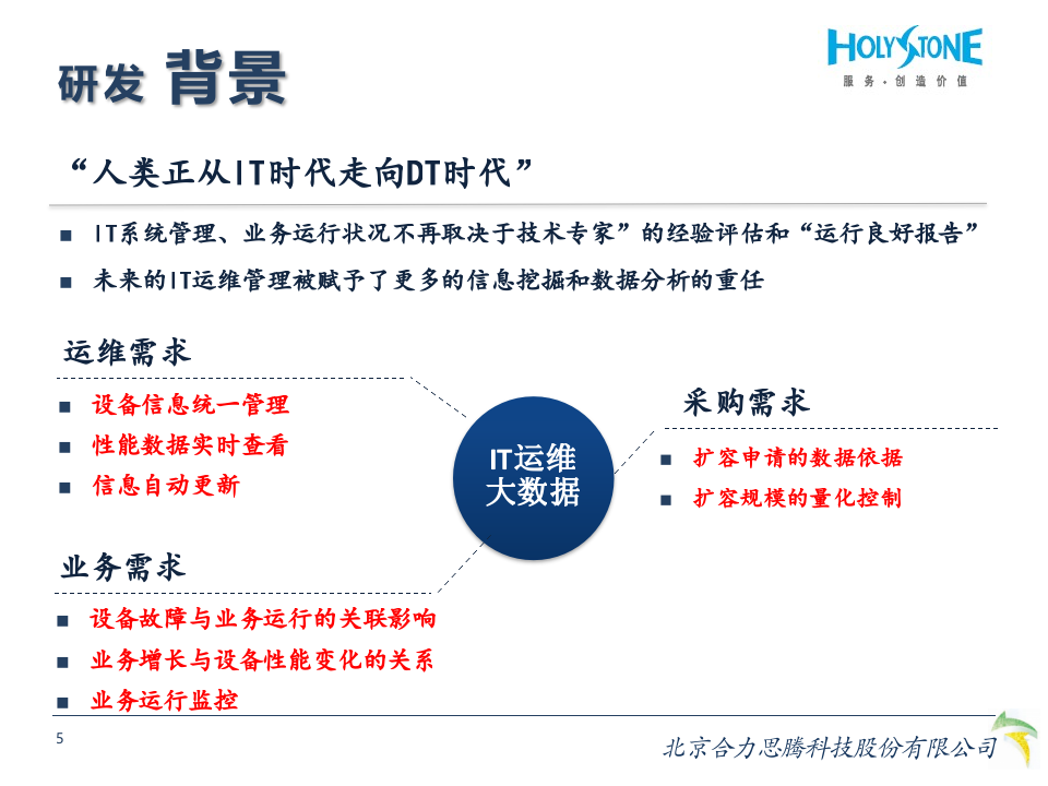 IT运维大数据及综合分析系统_ITIL之家(www.itilzj.com)_.PPTX 第5页
