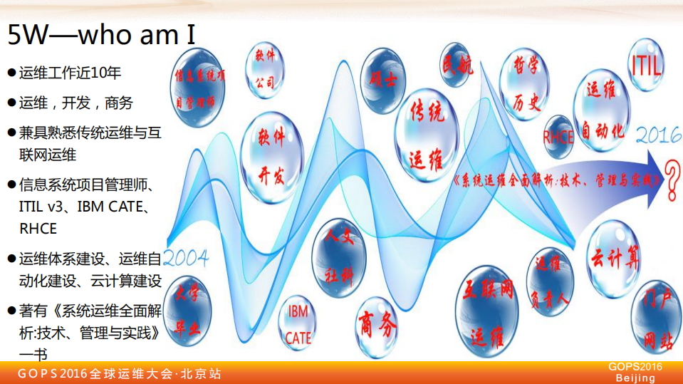 传统运维VS互联网运维：从哪里来到哪里去？_ITIL之家(www.itilzj.com)_.PDF 第3页