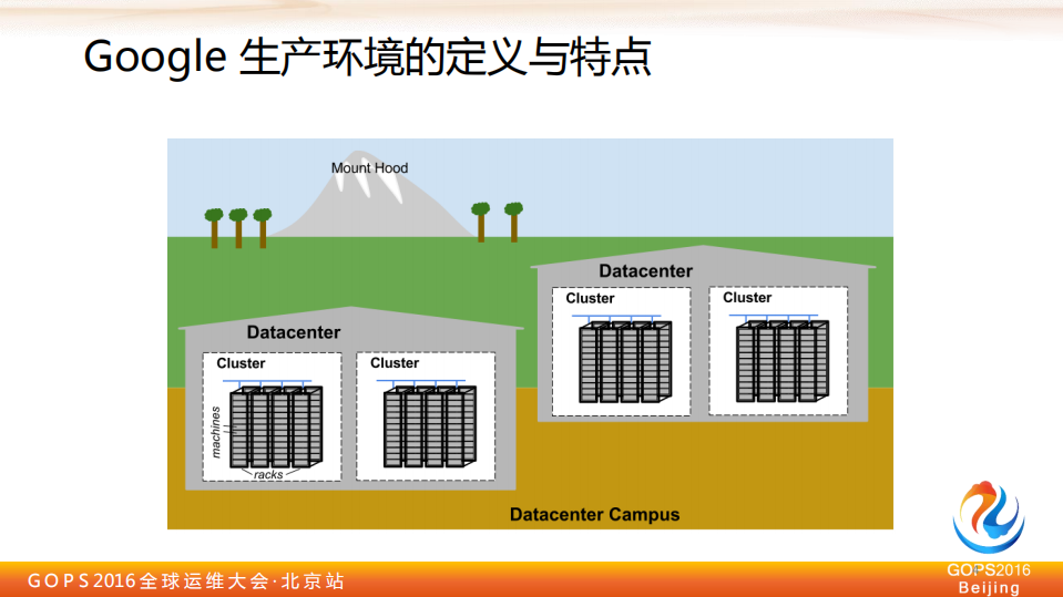 孙宇聪_ITIL之家(www.itilzj.com)_.PDF 第3页