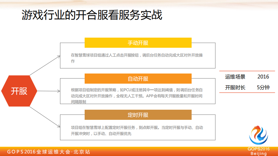 腾讯游戏运维服务体系_ITIL之家(www.itilzj.com)_.PDF 第10页