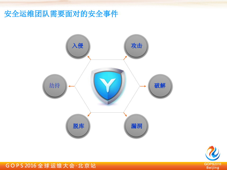 YY直播安全运维从“0”到“1”的实践_ITIL之家(www.itilzj.com)_.PDF 第5页