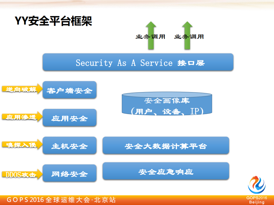 YY直播安全运维从“0”到“1”的实践_ITIL之家(www.itilzj.com)_.PDF 第9页