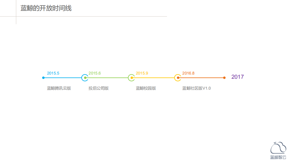 遇见蓝鲸，也许是个机会_ITIL之家(www.itilzj.com)_.PDF 第3页