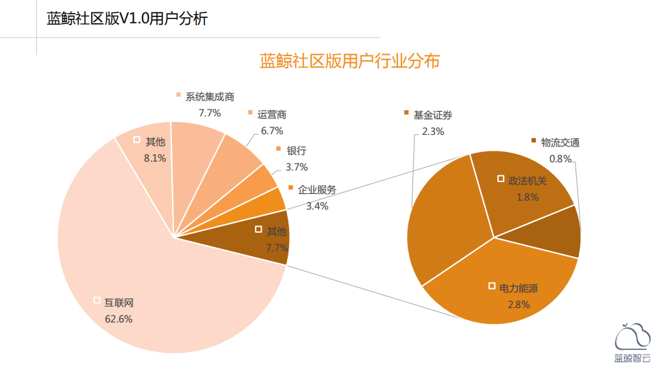 遇见蓝鲸，也许是个机会_ITIL之家(www.itilzj.com)_.PDF 第6页