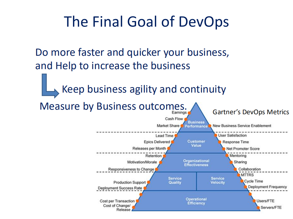 A+Heart+of+EXIN+DevOps+Master_ITIL之家(www.itilzj.com)_.PDF 第6页