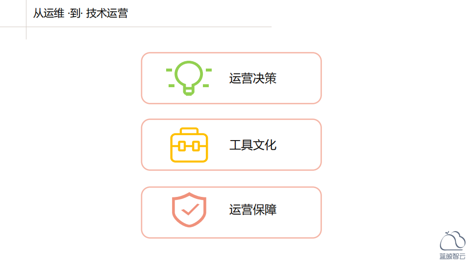 遇见蓝鲸，也许是个机会_ITIL之家(www.itilzj.com)_.PDF 第9页