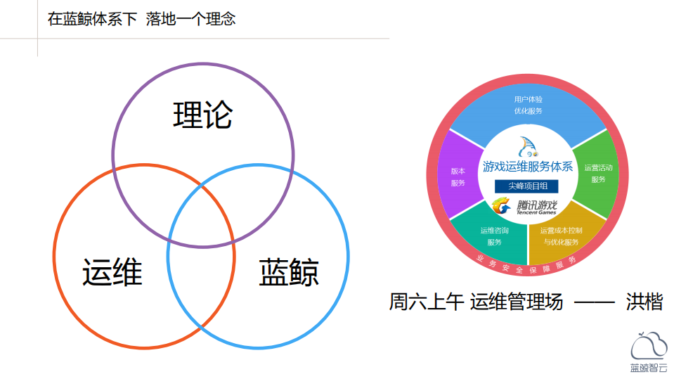 遇见蓝鲸，也许是个机会_ITIL之家(www.itilzj.com)_.PDF 第10页