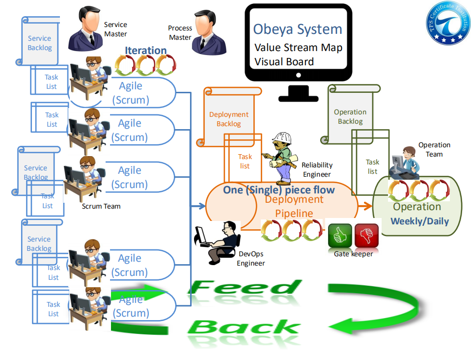A+Heart+of+EXIN+DevOps+Master_ITIL之家(www.itilzj.com)_.PDF 第7页