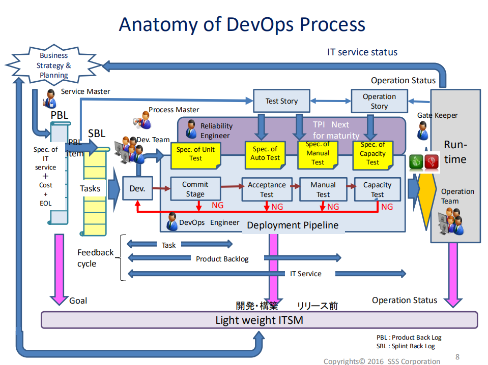 A+Heart+of+EXIN+DevOps+Master_ITIL之家(www.itilzj.com)_.PDF 第8页