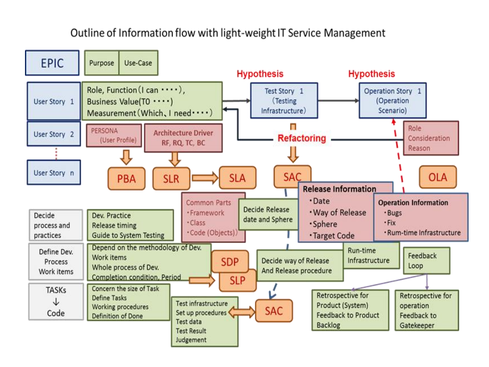A+Heart+of+EXIN+DevOps+Master_ITIL之家(www.itilzj.com)_.PDF 第10页