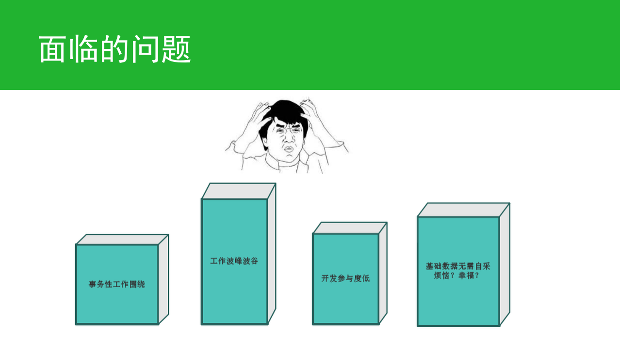 手机京东统一与开放的监控体系构建_ITIL之家(www.itilzj.com)_.PDF 第4页