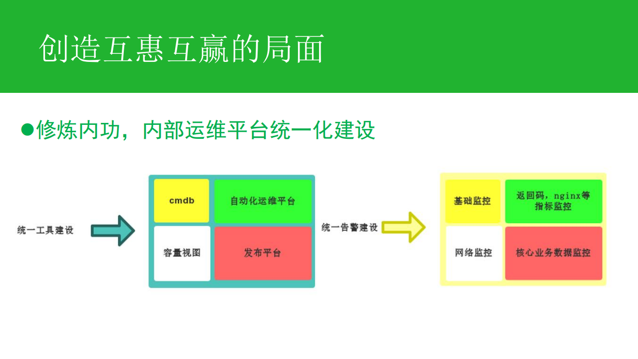 手机京东统一与开放的监控体系构建_ITIL之家(www.itilzj.com)_.PDF 第6页