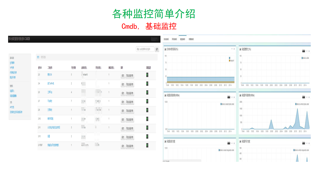 手机京东统一与开放的监控体系构建_ITIL之家(www.itilzj.com)_.PDF 第7页