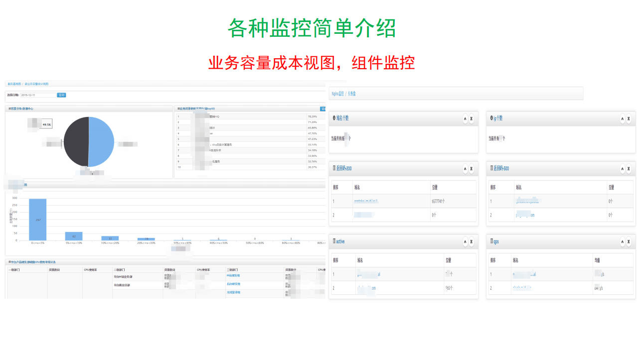 手机京东统一与开放的监控体系构建_ITIL之家(www.itilzj.com)_.PDF 第8页