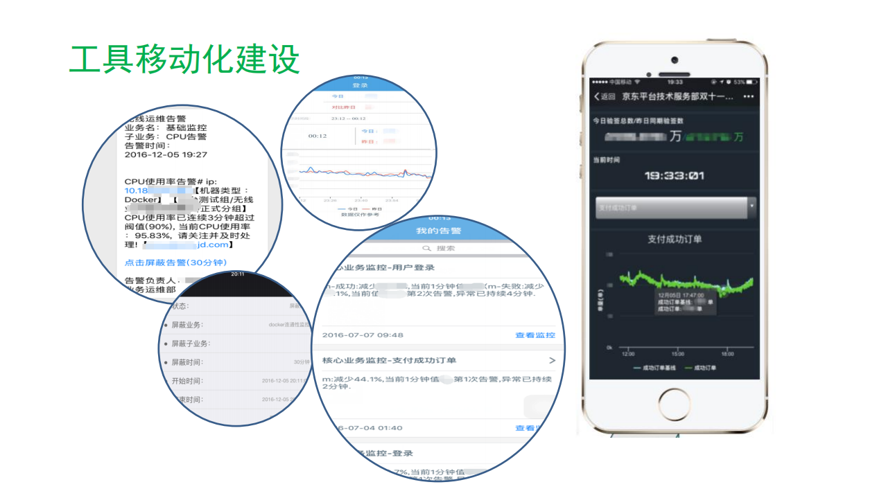 手机京东统一与开放的监控体系构建_ITIL之家(www.itilzj.com)_.PDF 第9页