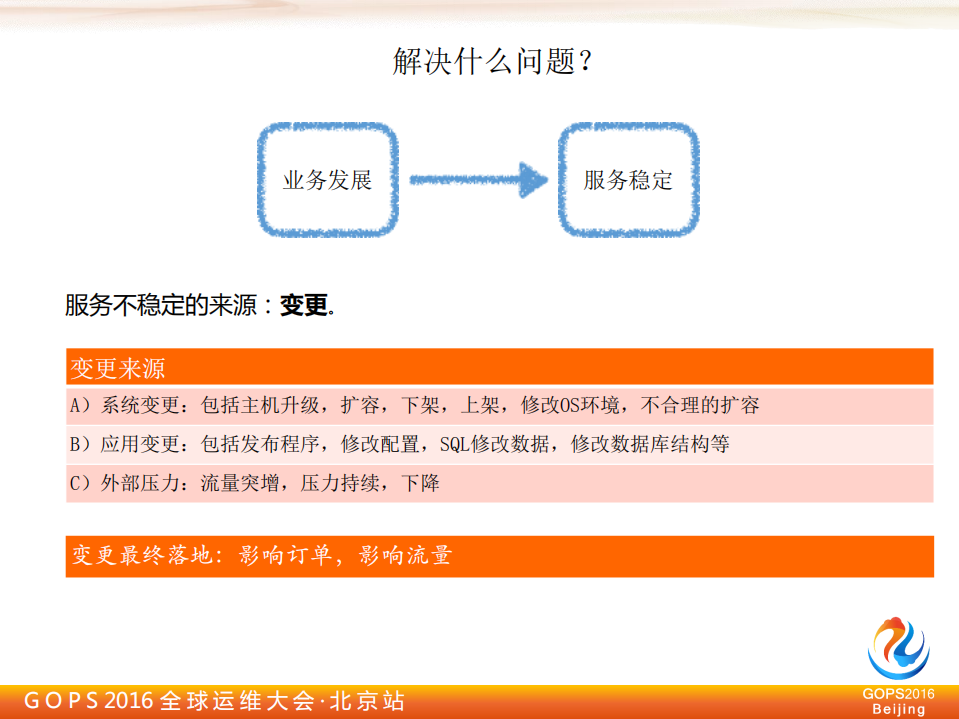平安证券的自动化运维演进_ITIL之家(www.itilzj.com)_.PDF 第2页
