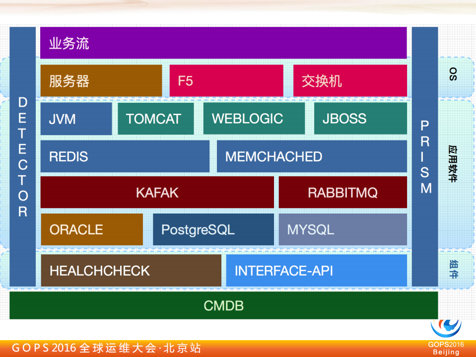 平安证券的自动化运维演进_ITIL之家(www.itilzj.com)_.PDF 第4页