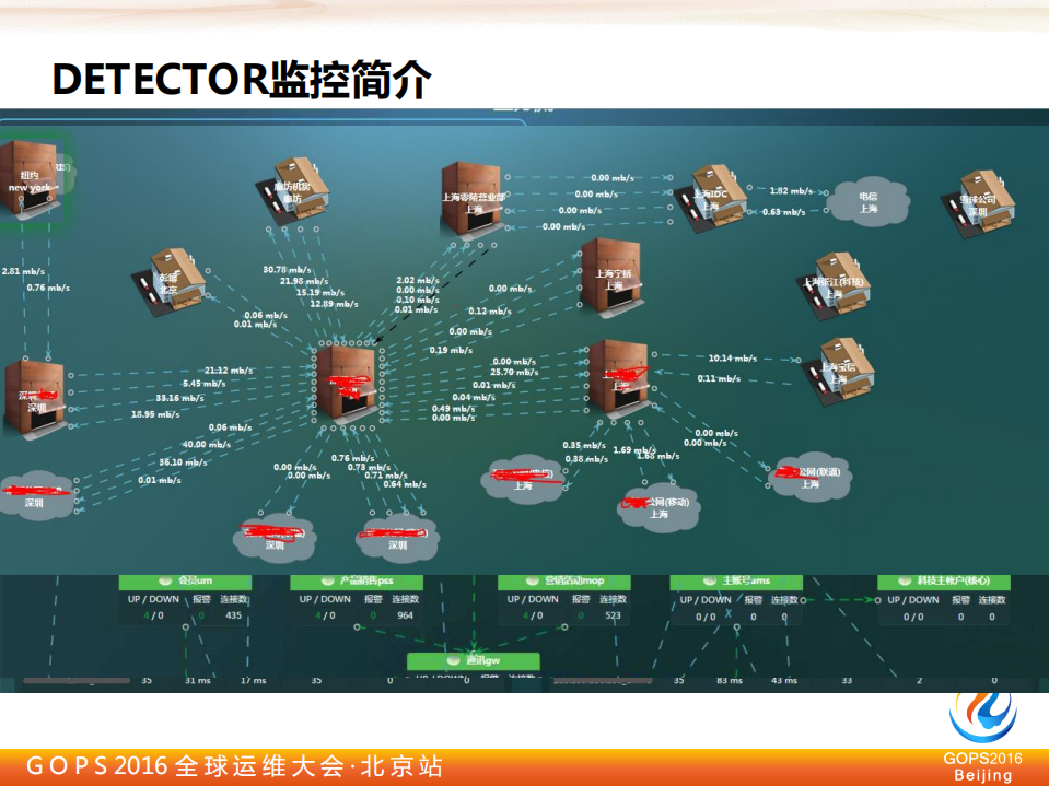 平安证券的自动化运维演进_ITIL之家(www.itilzj.com)_.PDF 第5页