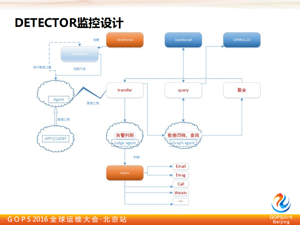 平安证券的自动化运维演进_ITIL之家(www.itilzj.com)_.PDF 第6页