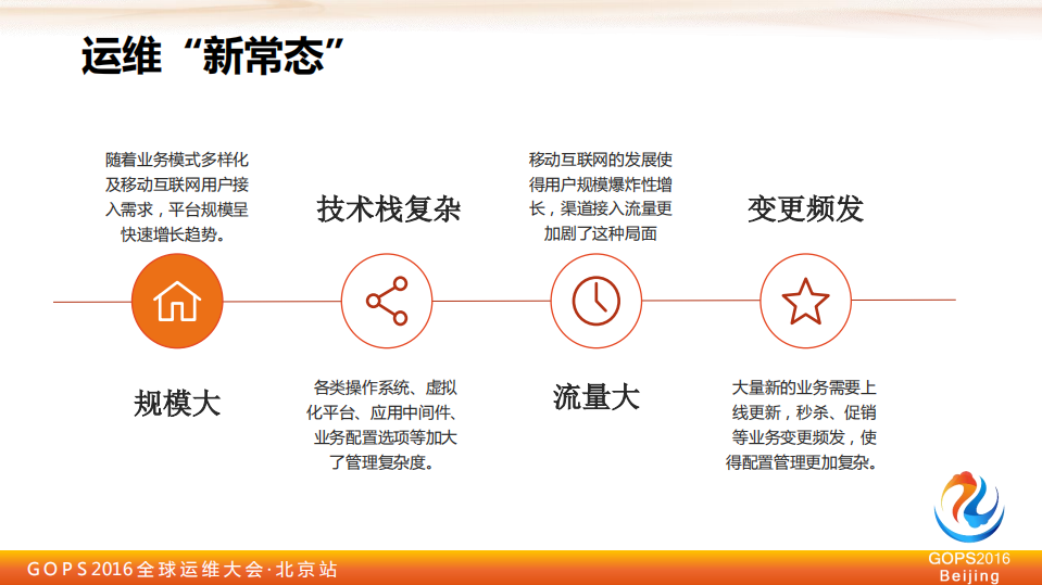 场景化运维——平台、引擎与自动化_ITIL之家(www.itilzj.com)_.PDF 第3页