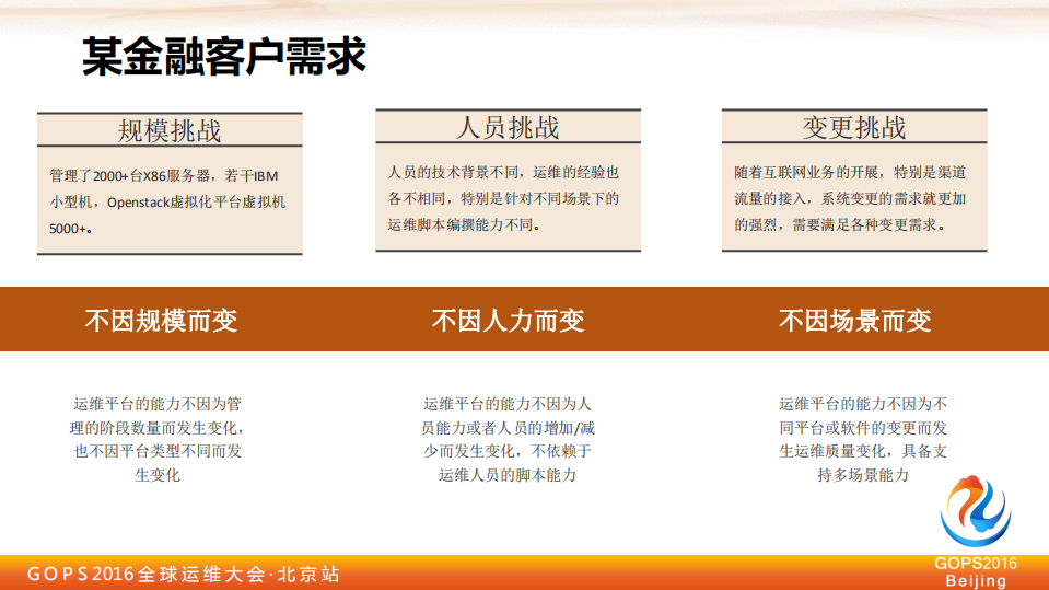 场景化运维——平台、引擎与自动化_ITIL之家(www.itilzj.com)_.PDF 第4页