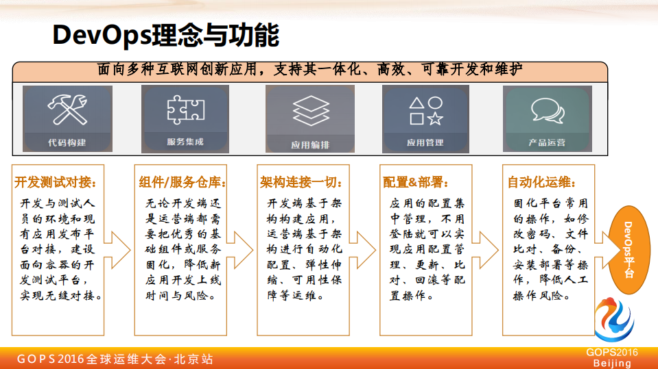 场景化运维——平台、引擎与自动化_ITIL之家(www.itilzj.com)_.PDF 第9页