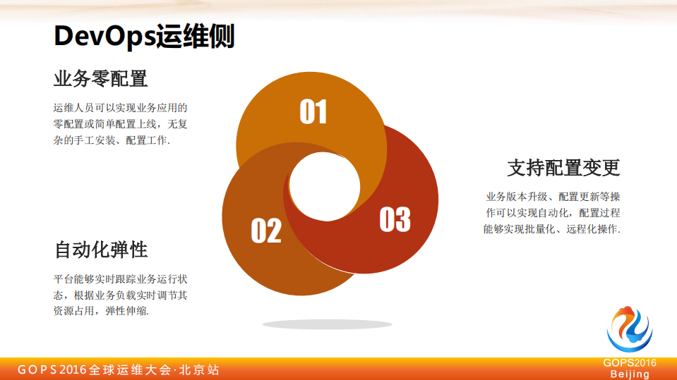 场景化运维——平台、引擎与自动化_ITIL之家(www.itilzj.com)_.PDF 第10页