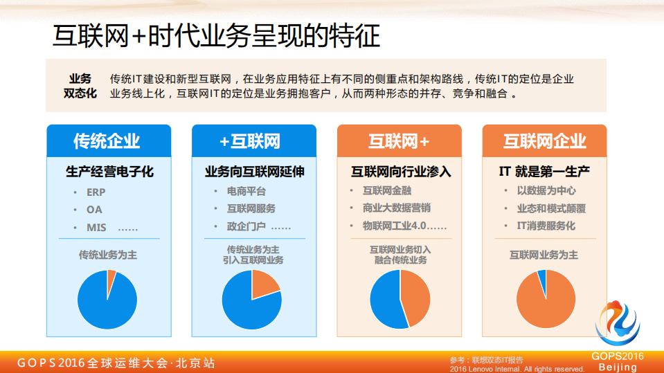 运维演进正确之道+_ITIL之家(www.itilzj.com)_.PDF 第4页