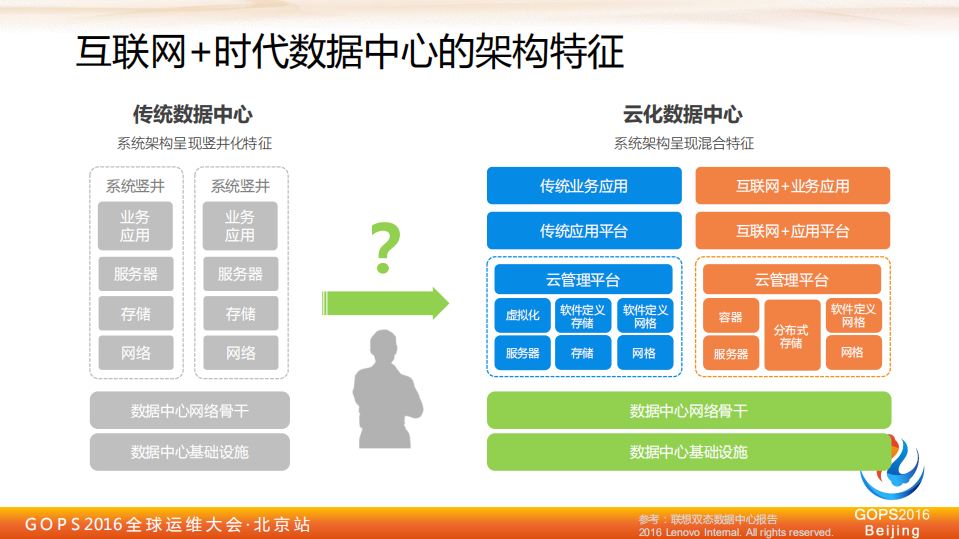 运维演进正确之道+_ITIL之家(www.itilzj.com)_.PDF 第5页