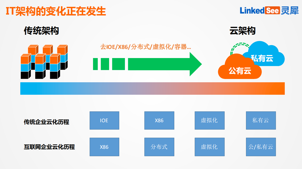 混合+IT+时代需要什么样的监控系统_ITIL之家(www.itilzj.com)_.PDF 第4页