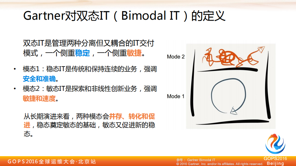 运维演进正确之道+_ITIL之家(www.itilzj.com)_.PDF 第6页