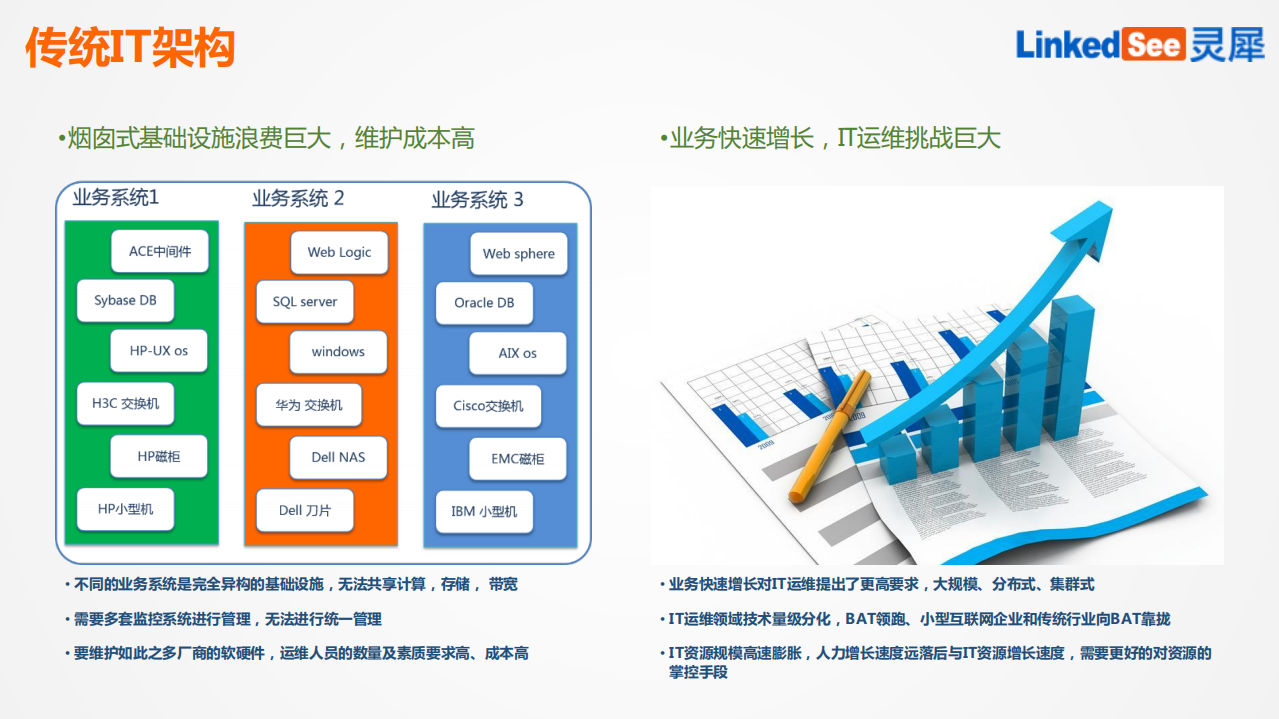 混合+IT+时代需要什么样的监控系统_ITIL之家(www.itilzj.com)_.PDF 第5页