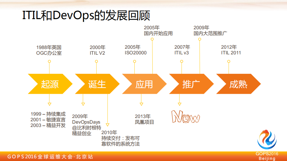 运维演进正确之道+_ITIL之家(www.itilzj.com)_.PDF 第8页
