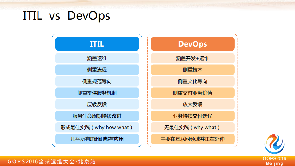运维演进正确之道+_ITIL之家(www.itilzj.com)_.PDF 第9页