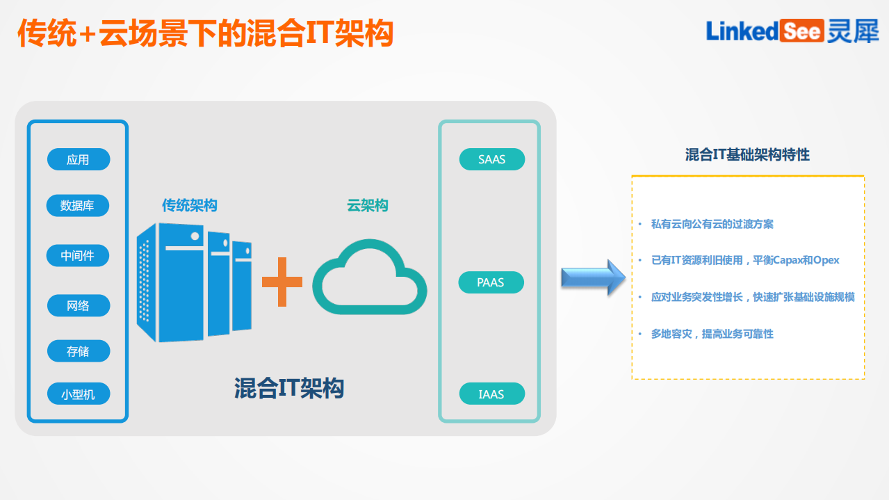 混合+IT+时代需要什么样的监控系统_ITIL之家(www.itilzj.com)_.PDF 第8页