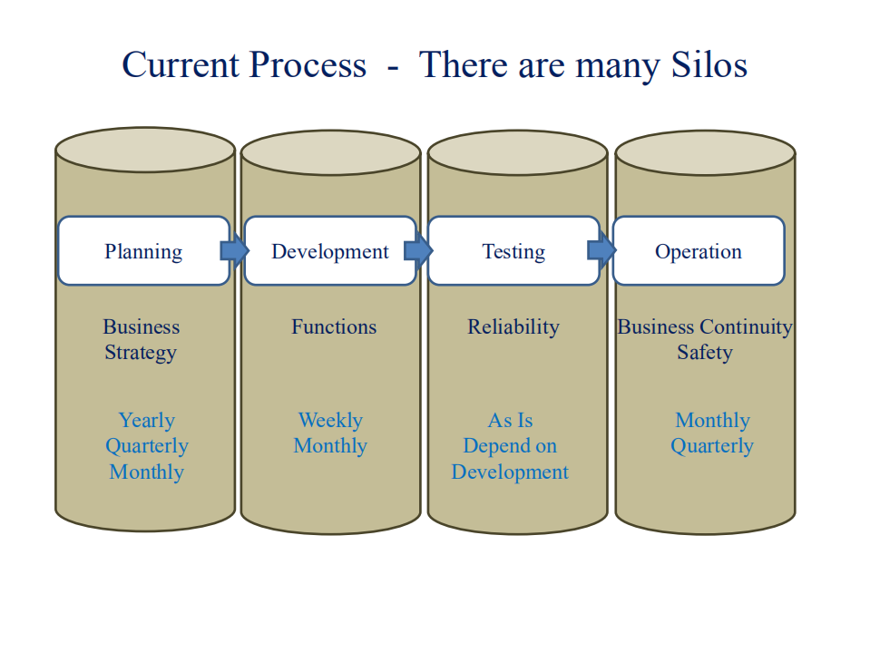 DevOps+&+TPS+_ITIL之家(www.itilzj.com)_.PDF 第5页