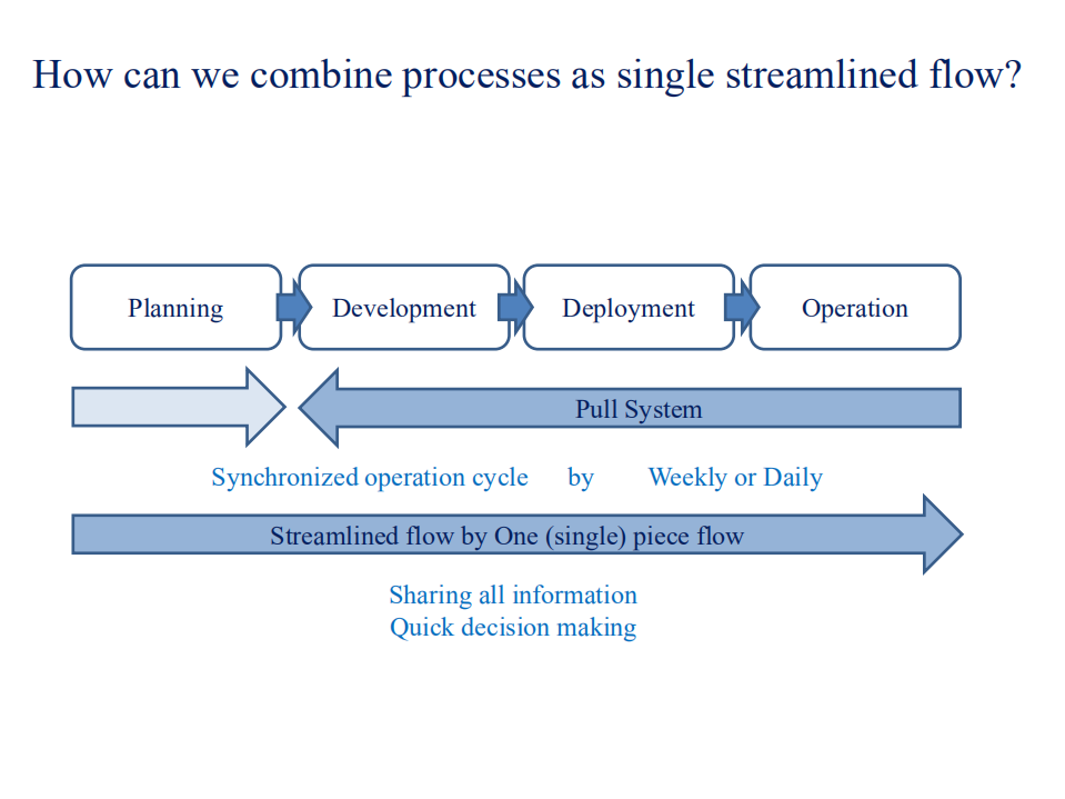 DevOps+&+TPS+_ITIL之家(www.itilzj.com)_.PDF 第6页