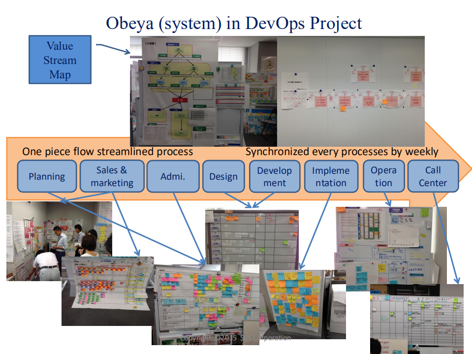 DevOps+&+TPS+_ITIL之家(www.itilzj.com)_.PDF 第8页