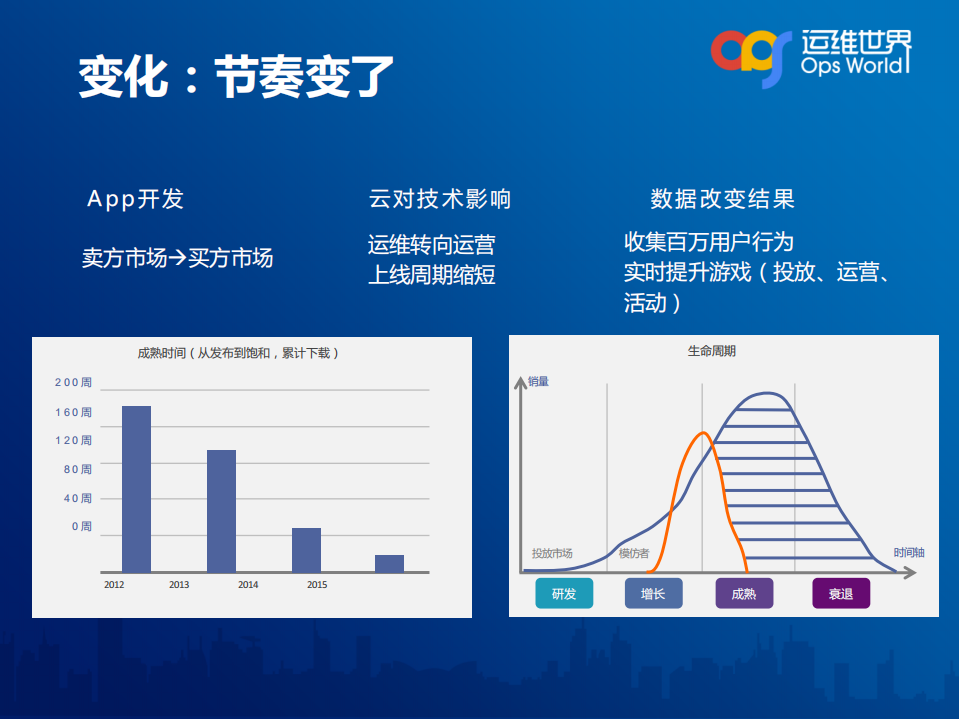 基于日志数据运维之道_ITIL之家(www.itilzj.com)_.PDF 第3页