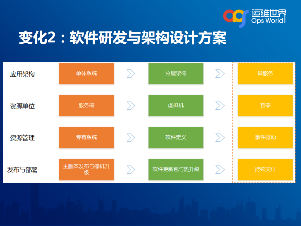基于日志数据运维之道_ITIL之家(www.itilzj.com)_.PDF 第4页