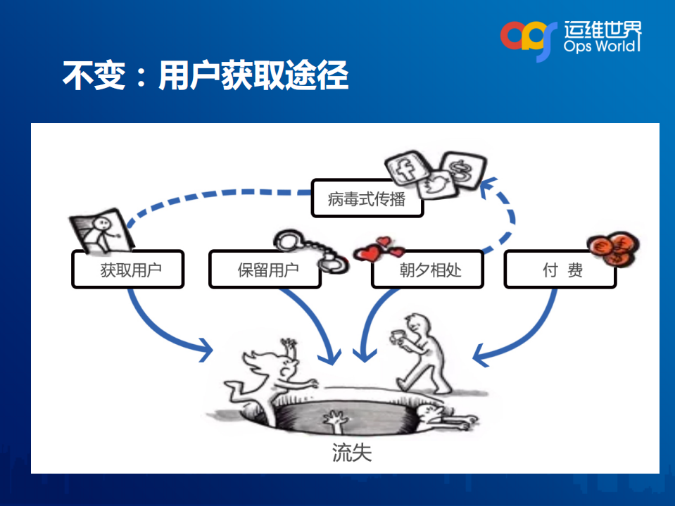 基于日志数据运维之道_ITIL之家(www.itilzj.com)_.PDF 第5页