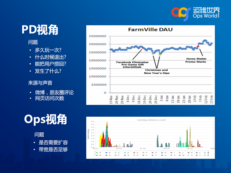 基于日志数据运维之道_ITIL之家(www.itilzj.com)_.PDF 第6页