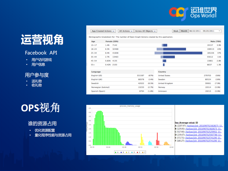 基于日志数据运维之道_ITIL之家(www.itilzj.com)_.PDF 第7页