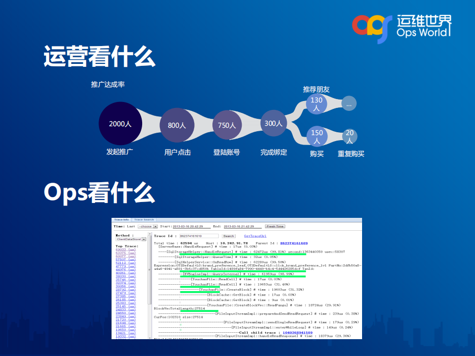 基于日志数据运维之道_ITIL之家(www.itilzj.com)_.PDF 第8页