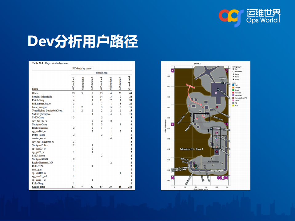 基于日志数据运维之道_ITIL之家(www.itilzj.com)_.PDF 第9页