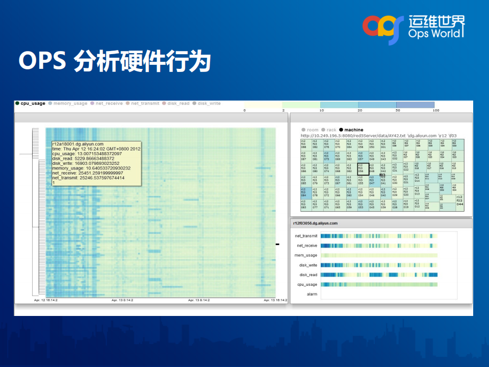 基于日志数据运维之道_ITIL之家(www.itilzj.com)_.PDF 第10页