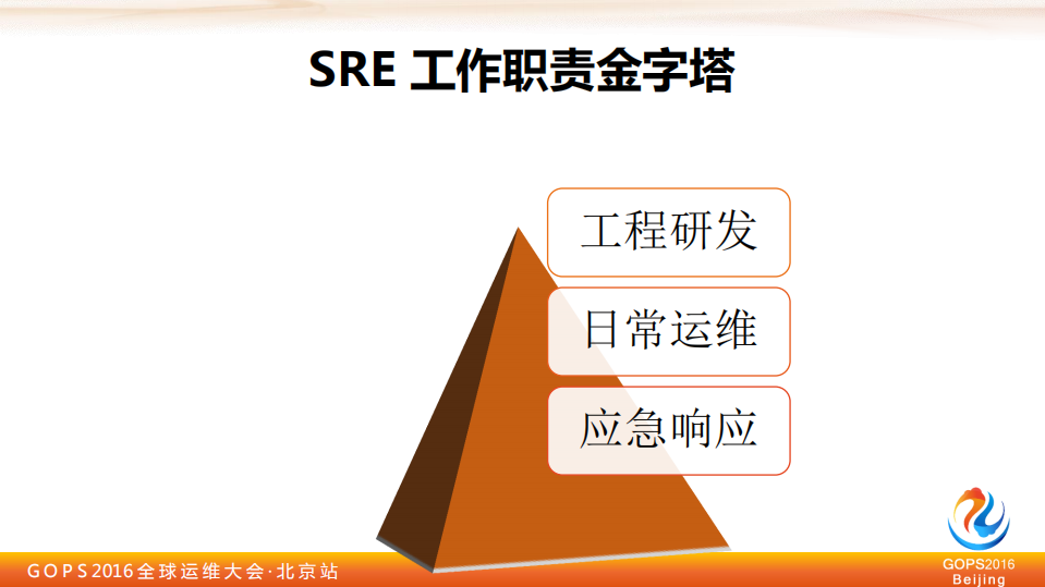 SRE：Google+运维解密_ITIL之家(www.itilzj.com)_.PDF 第5页