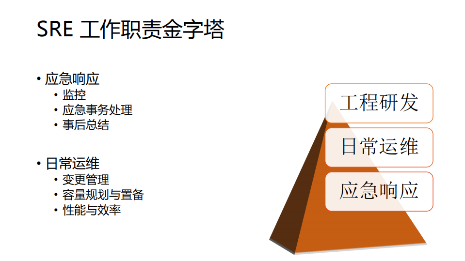 SRE：Google+运维解密_ITIL之家(www.itilzj.com)_.PDF 第7页